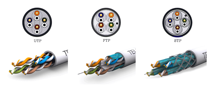 Comparativa de cables UTP STP y FTP