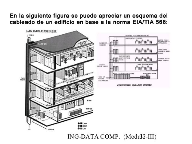 Cableado estructurado Cableado estructurado
