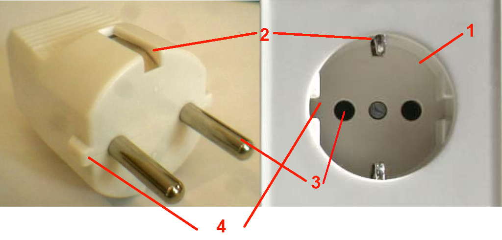 schuko schuko