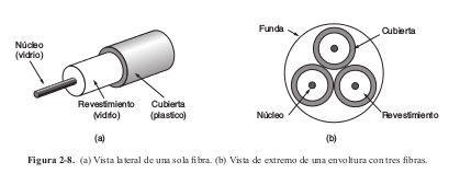 Cable coaxial