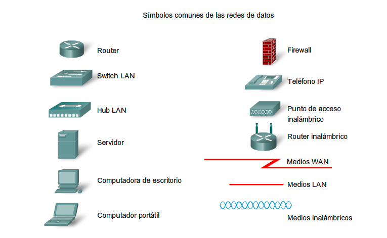 simbologia