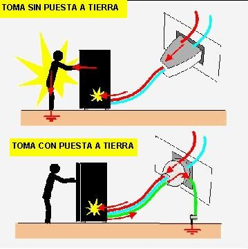 toma a tierra